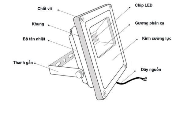 Đèn Pha Led 50w Giá Bao Nhiêu 22 Kết Cấu Cơ Bản Của Một Chiếc Đèn Pha Led