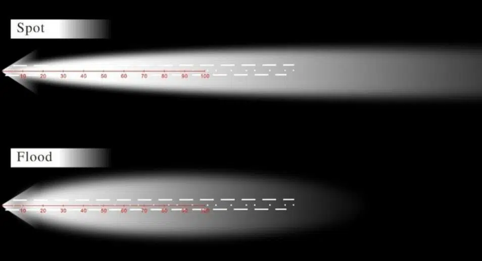 Đèn pha LED so với đèn chiếu điểm: Nên chọn loại nào? 13 Góc Chùm Đèn Pha Led Và Đèn Chiếu Điểm