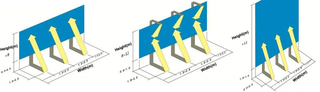 Hướng Dẫn Chọn Đèn Rọi Biển Quảng Cáo Ngoài Trời Đúng Cách 20 Vị Trí Lắp Đèn Phụ Thuộc Vào Độ Cao Của Đèn Hắt Biển Quảng Cáo.