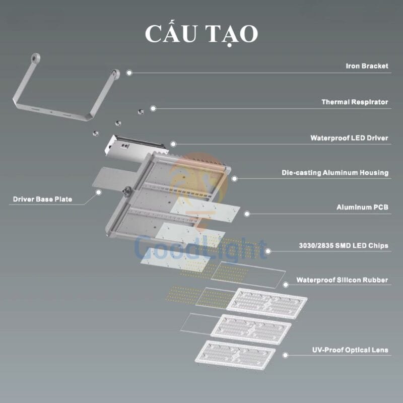 Cấu Tạo Đèn Pha Modul 200W P28