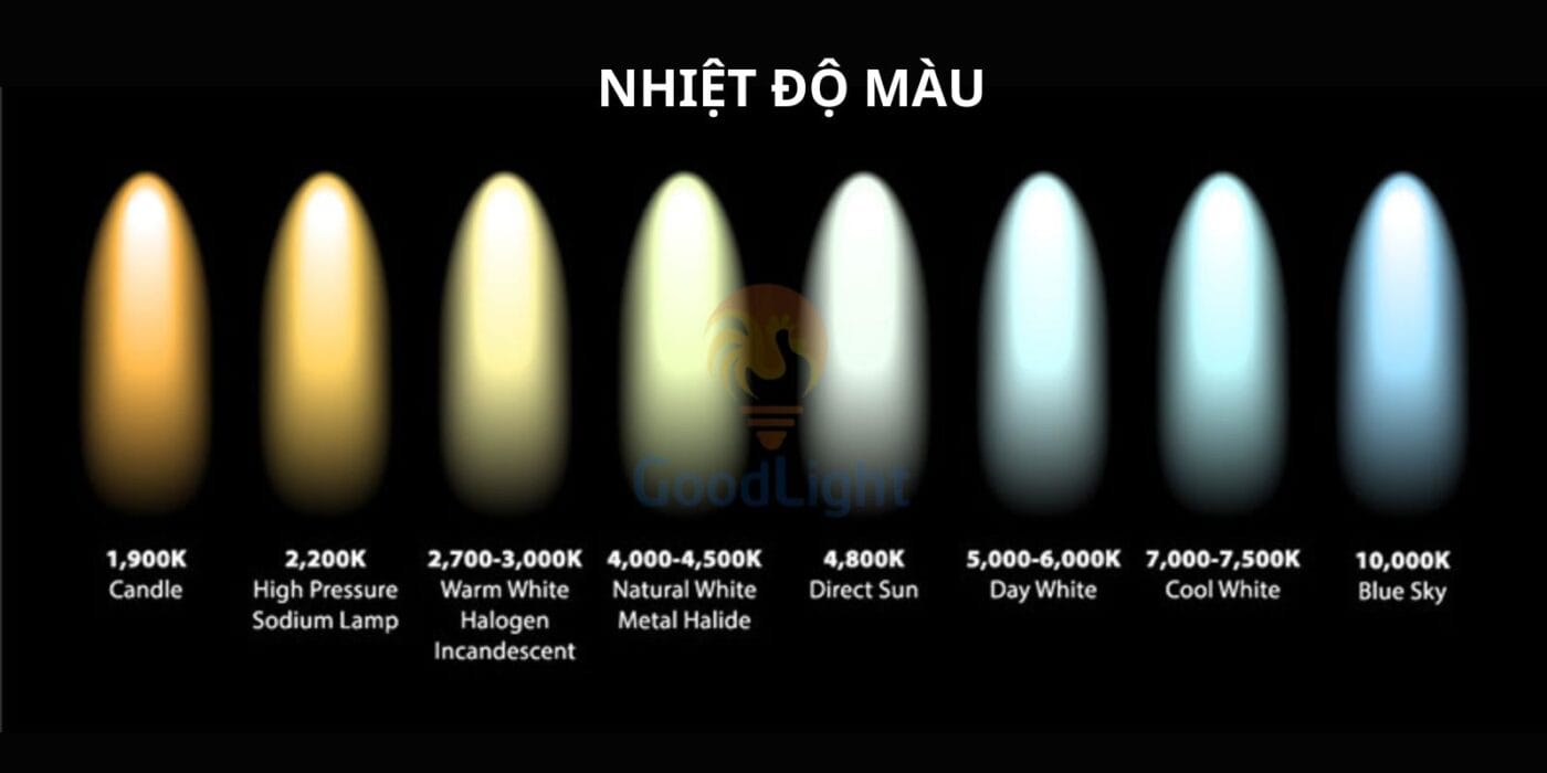 Nhiệt Độ Màu
