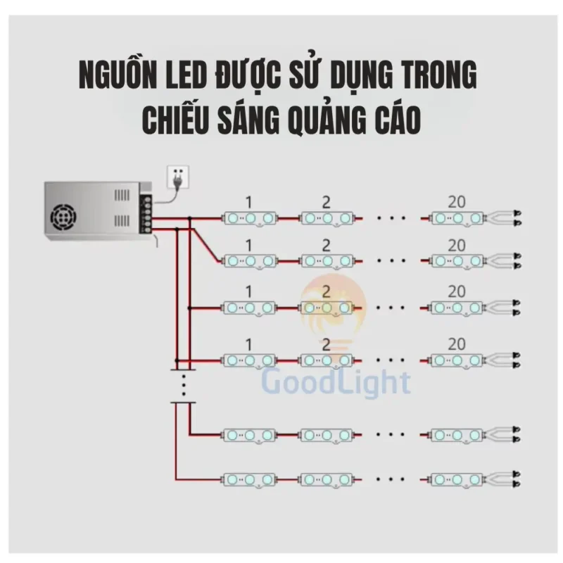 Nguon Led Quang Cao Goodlight 07