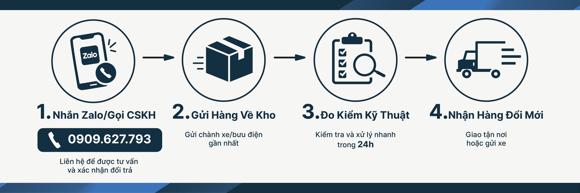 Chính Sách Đổi Trả Hàng Goodlight