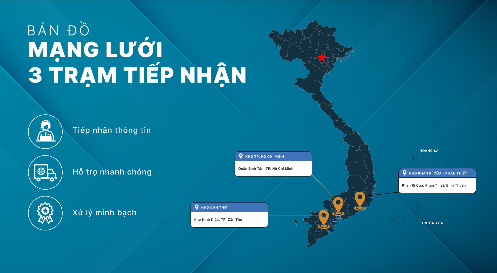 Chính Sách Bảo Hành Đèn LED GoodLight 1 Hệ Thống Trạm Bảo Hành Goodlight