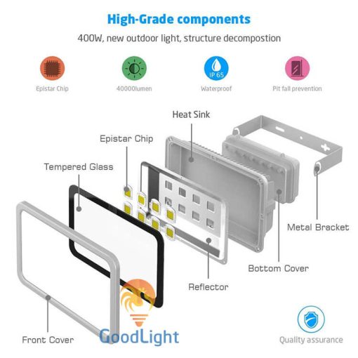 Cấu Tạo Đèn Pha Led Cob 100W P03