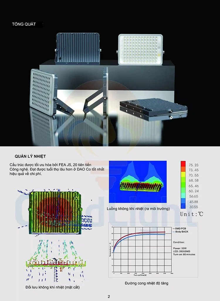 Đèn Pha Led 50W P27-50-05