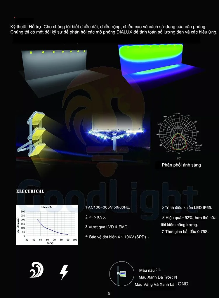 Đèn Pha Led 50W P27-50-08