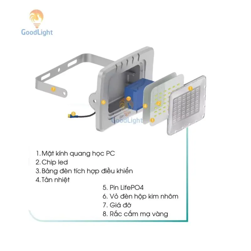Đèn Pha Năng Lượng Mặt Trời 500W Blue Carbon 29 Cấu Tạo Đèn Pha Năng Lượng Mặt Trời Blue Carbon
