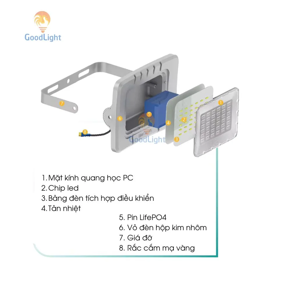 Đèn Pha Năng Lượng Mặt Trời 500W Blue Carbon 8 Cấu Tạo Đèn Pha Năng Lượng Mặt Trời Blue Carbon