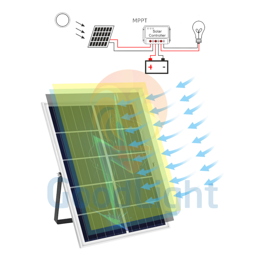 tấm pin năng lượng mặt trời tf