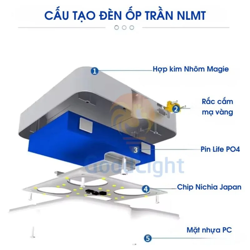 Đèn Ốp Trần Năng Lượng Mặt Trời 150W Blue Carbon 45 Den Op Noi Nang Luong Mat Troi 1