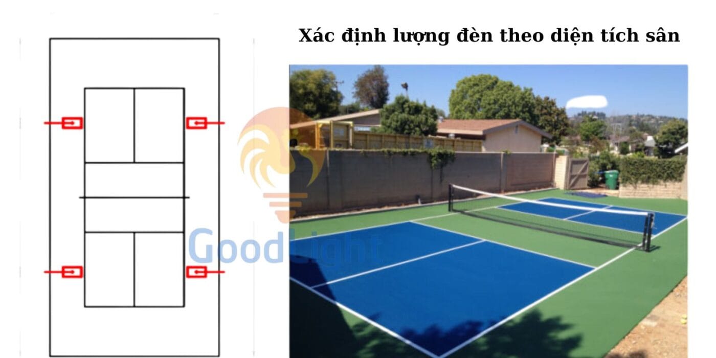Xác định lượng đèn theo diện tích sân 