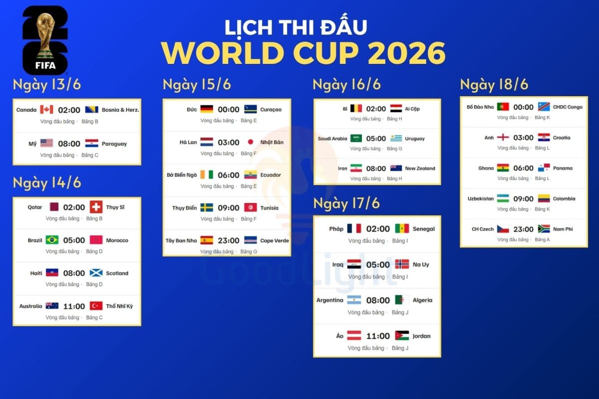 Lich Thi Dau World Cup 2026 Hom Nay